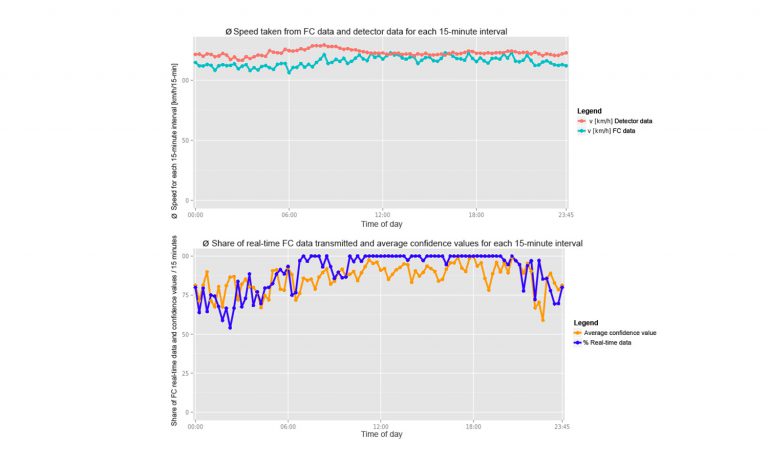 INRIX Floating Car Data Fig.2