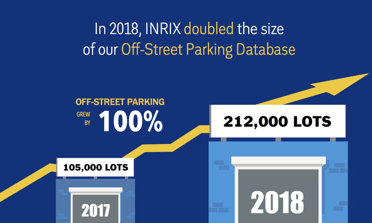 INRIX Off Street Coverage Growth