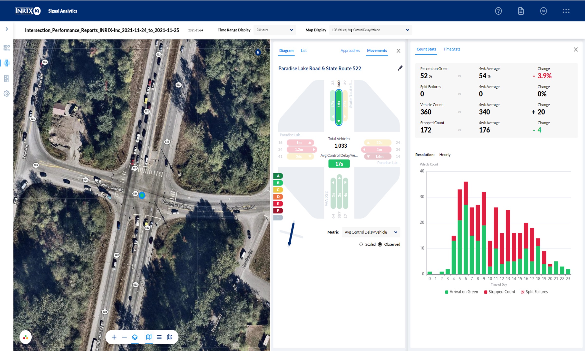 Interactive-Dashboards