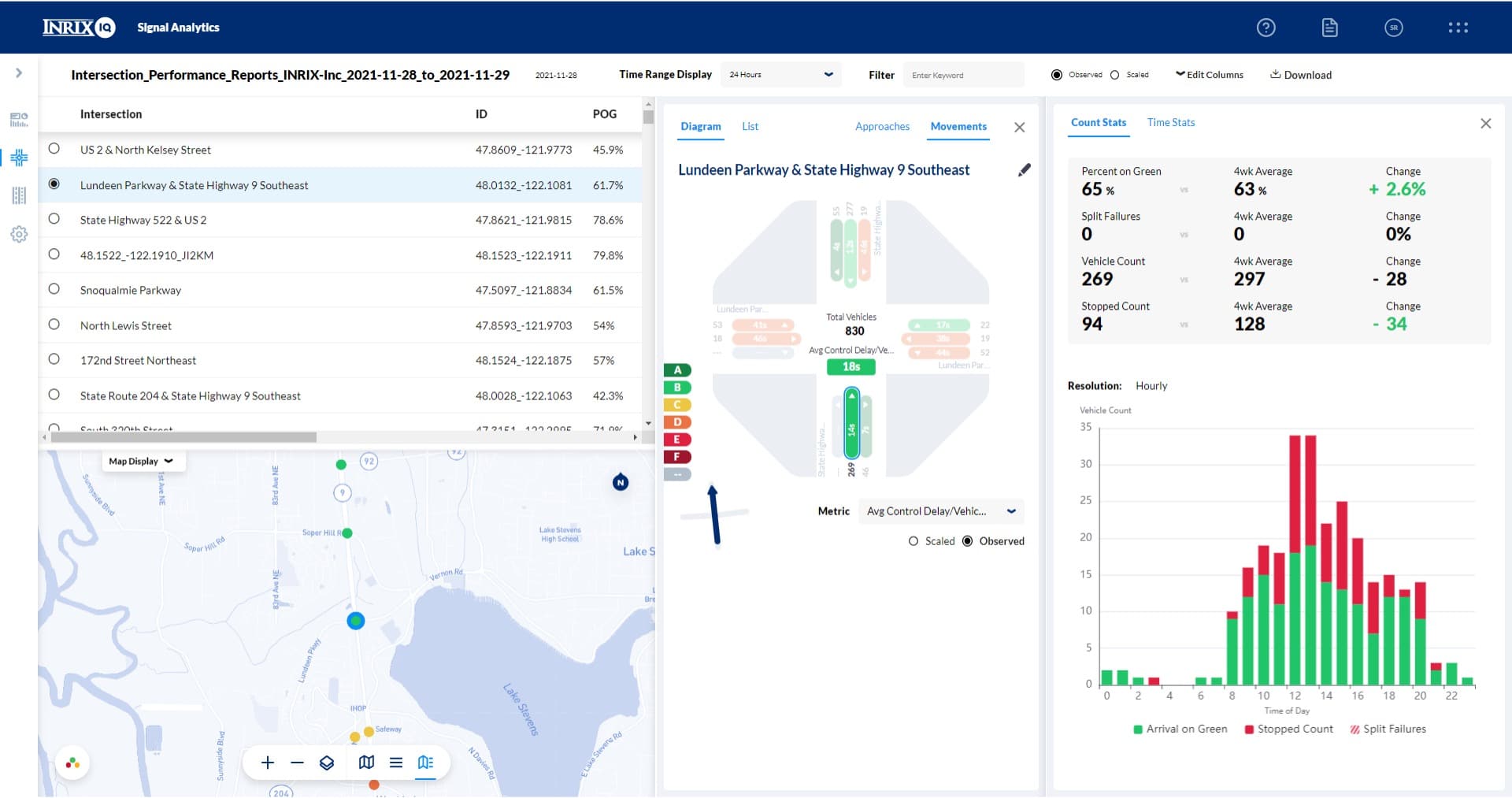 Visualize-Performance-Trends