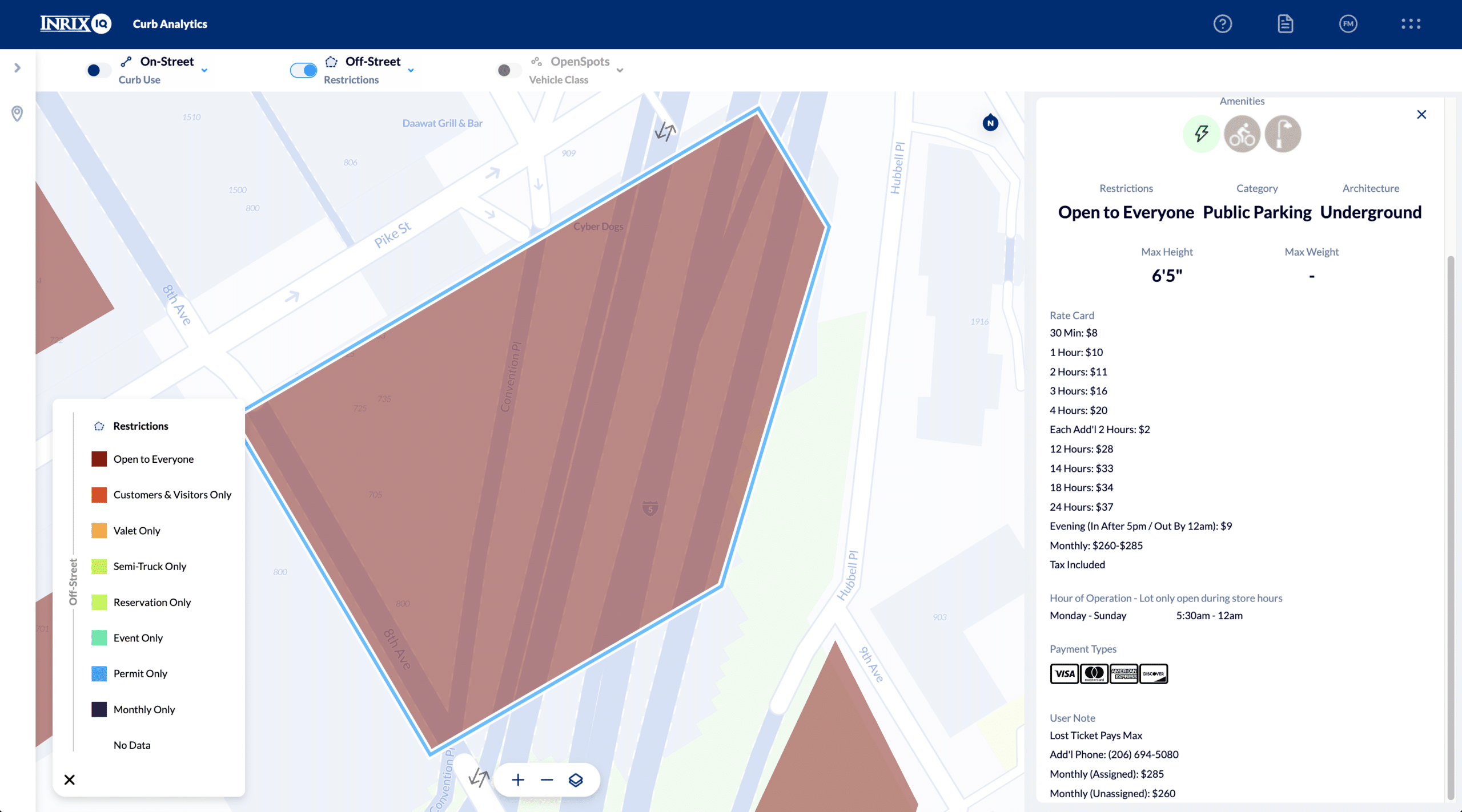 Off-Street Parking Availability, Occupancy, and Cost