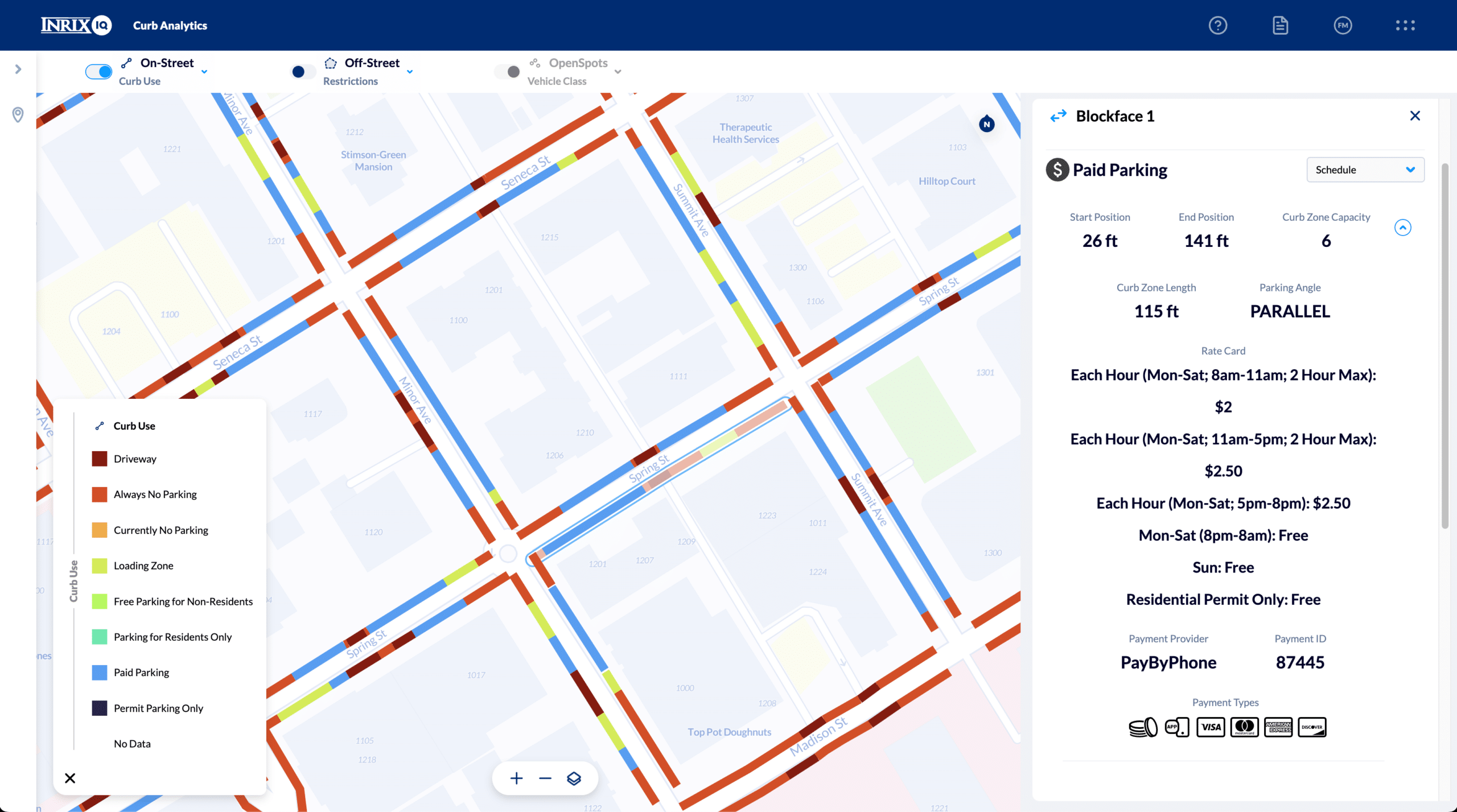 On-Street Parking Availability, Occupancy, and Cost