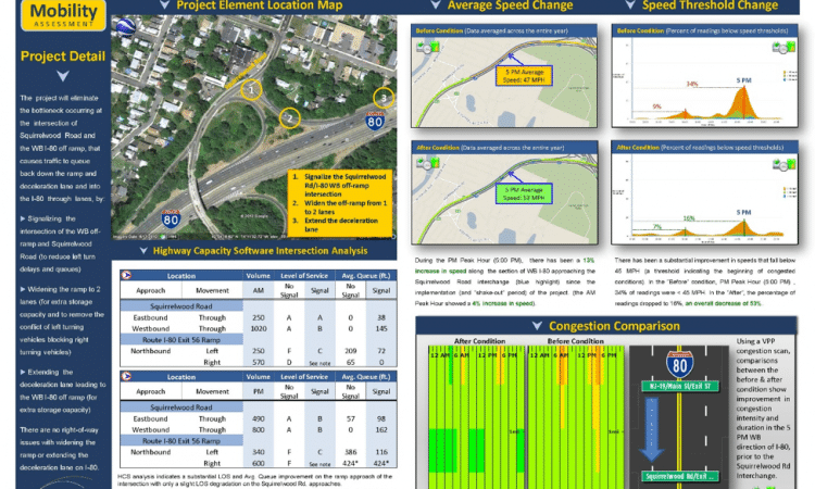 Mobility Assessment Using INRIX Data