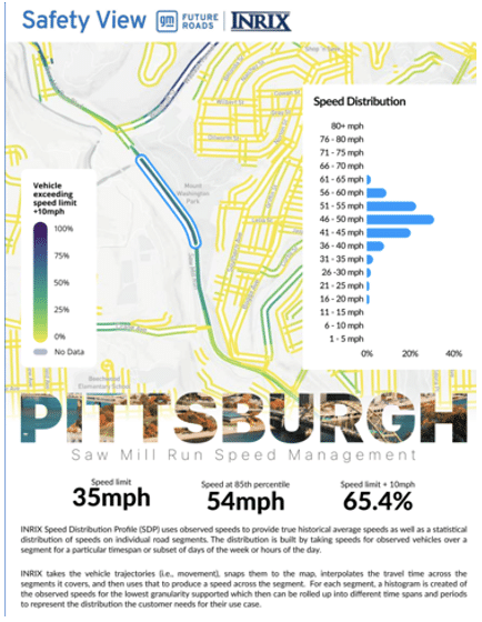 Pittsburgh Safety Data Sheet