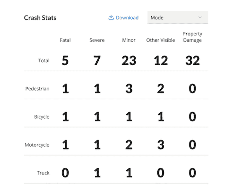 FARS & Agency Crash Data