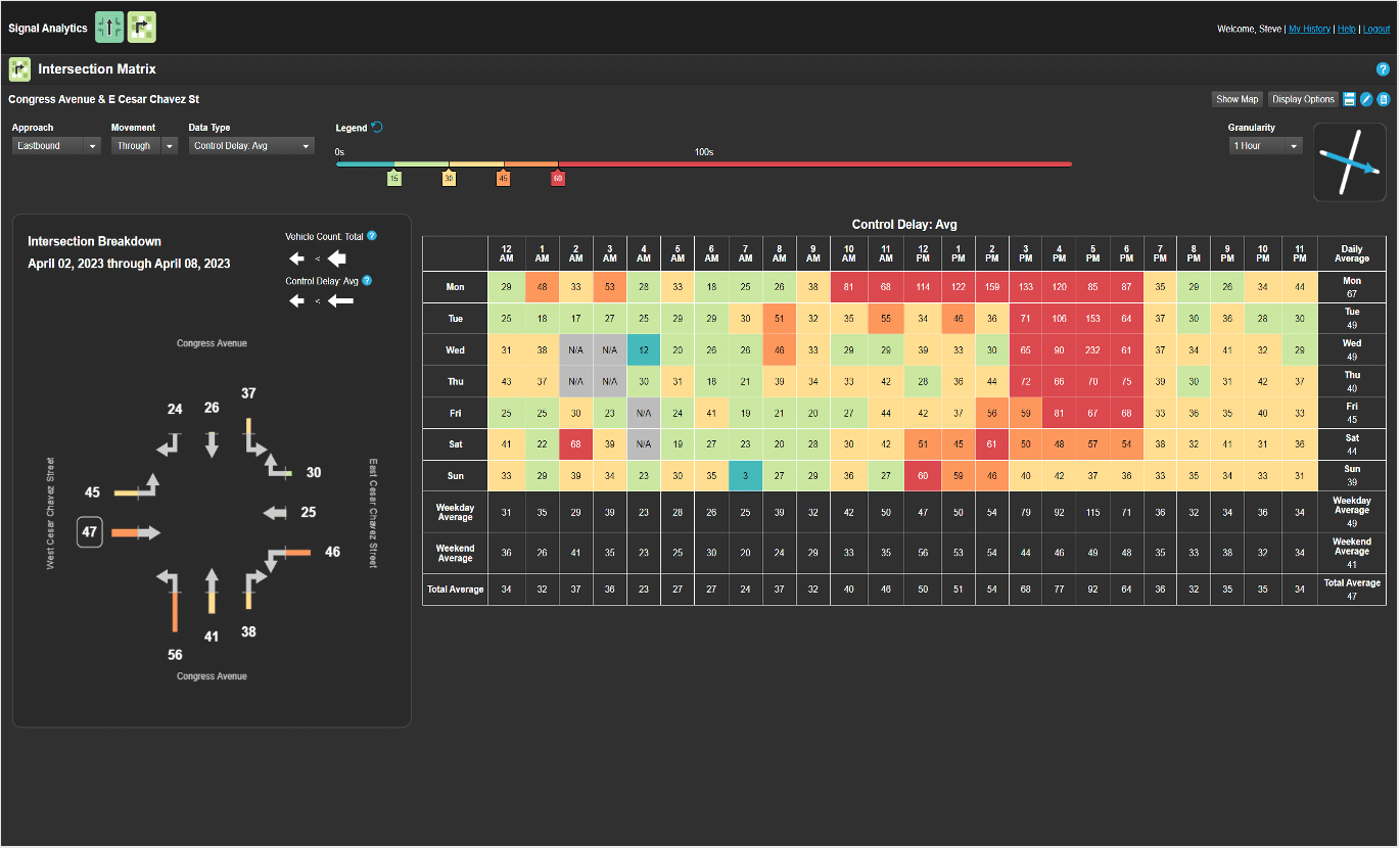 Intersection Matrix Reports 