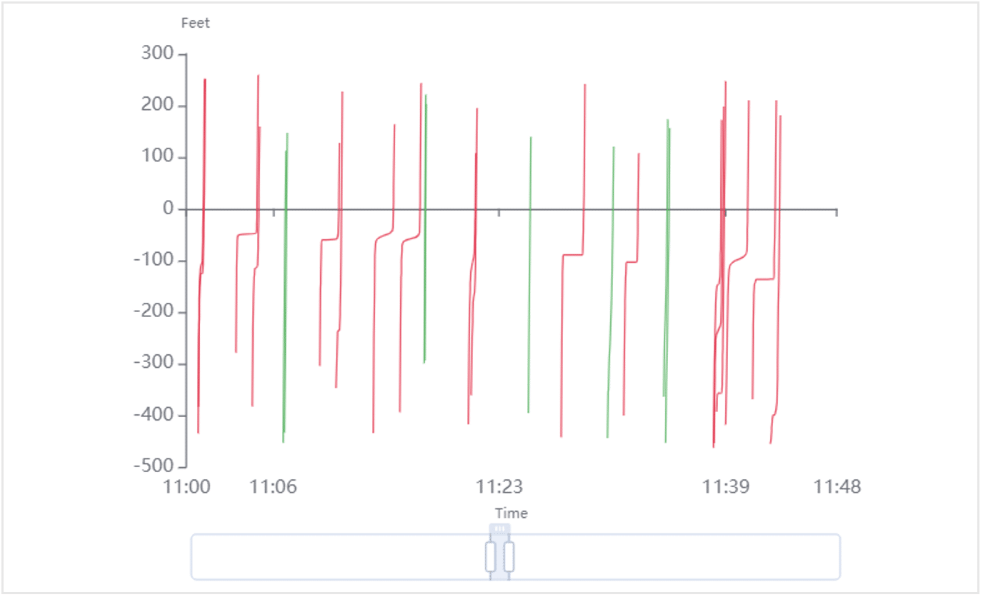 Trajectory Plots