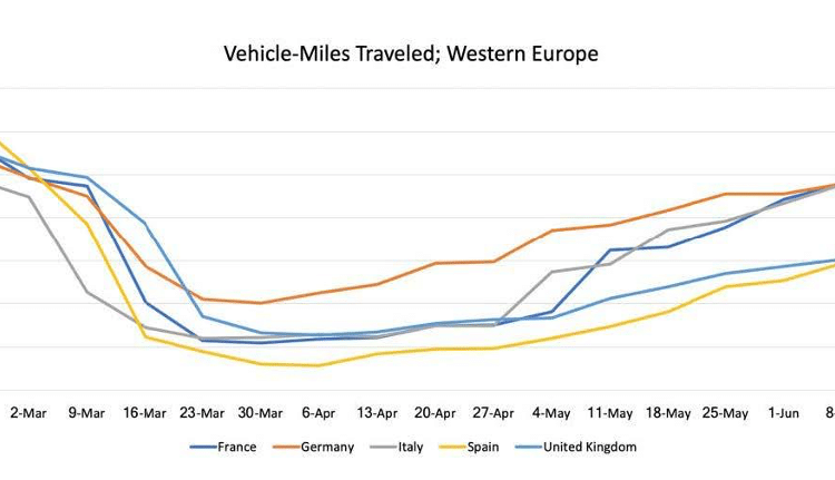 Vehicle-Miles Traveled, Western Europe